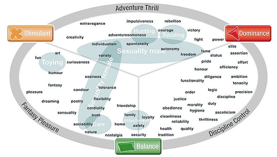 Die Limbic Map im Marketing: Ein Instrument zur Markenpositionierung ...